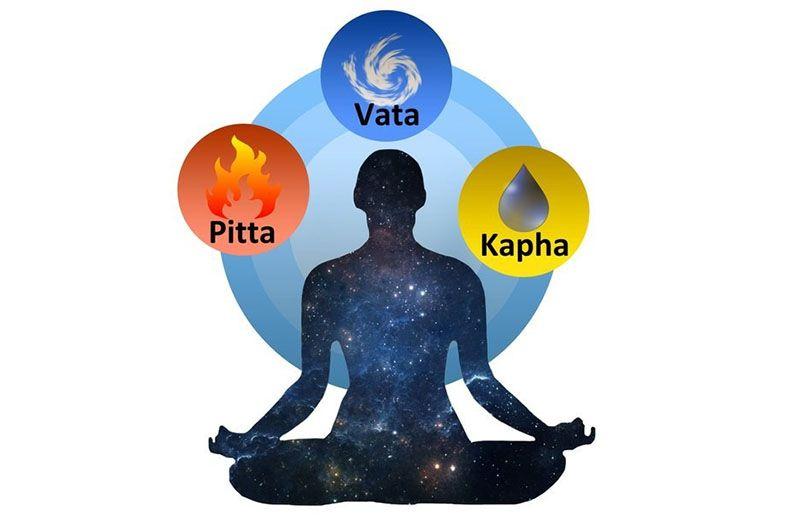 Personalized Dosha-Based Treatment Plans in 2026